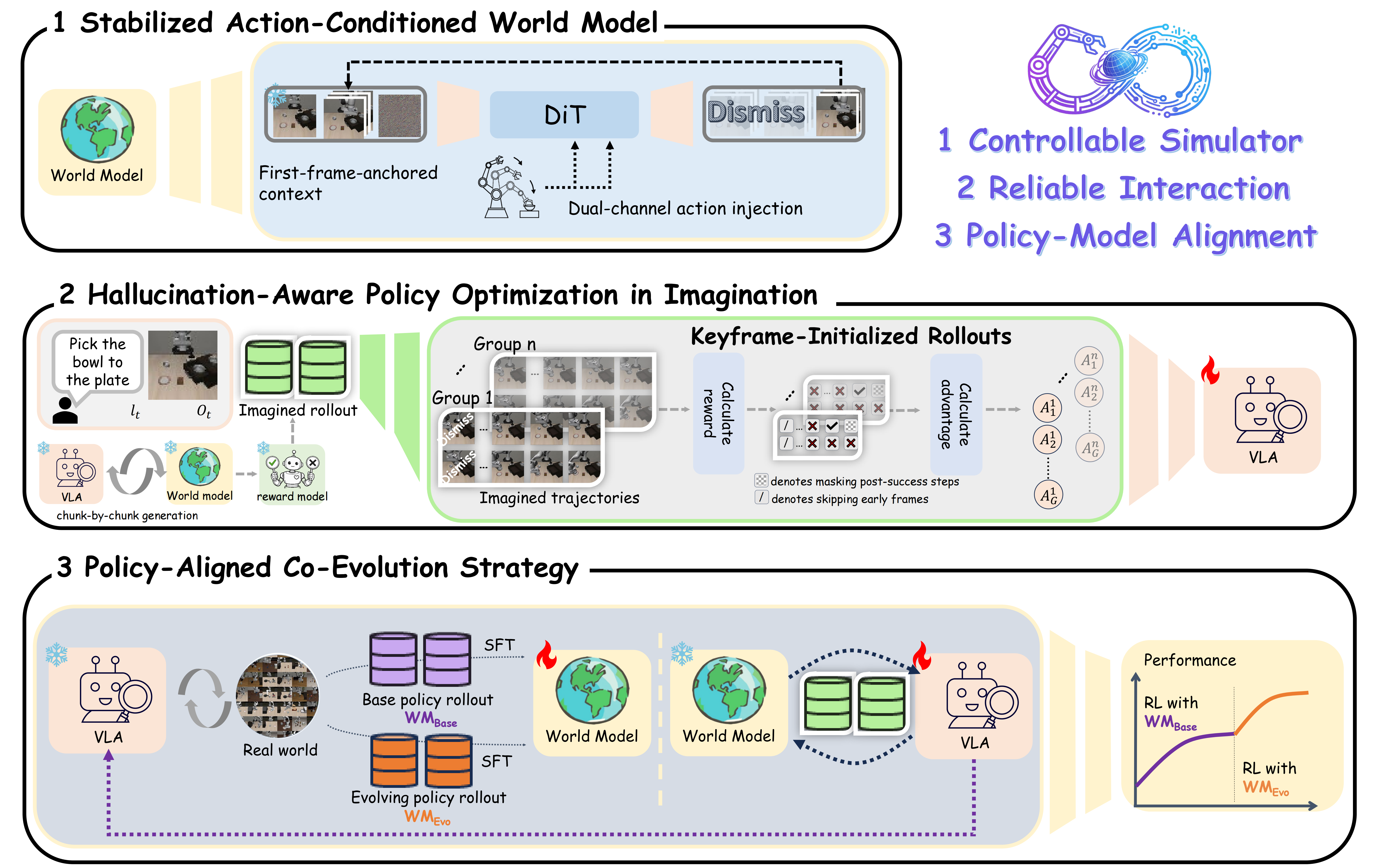 WoVR framework overview